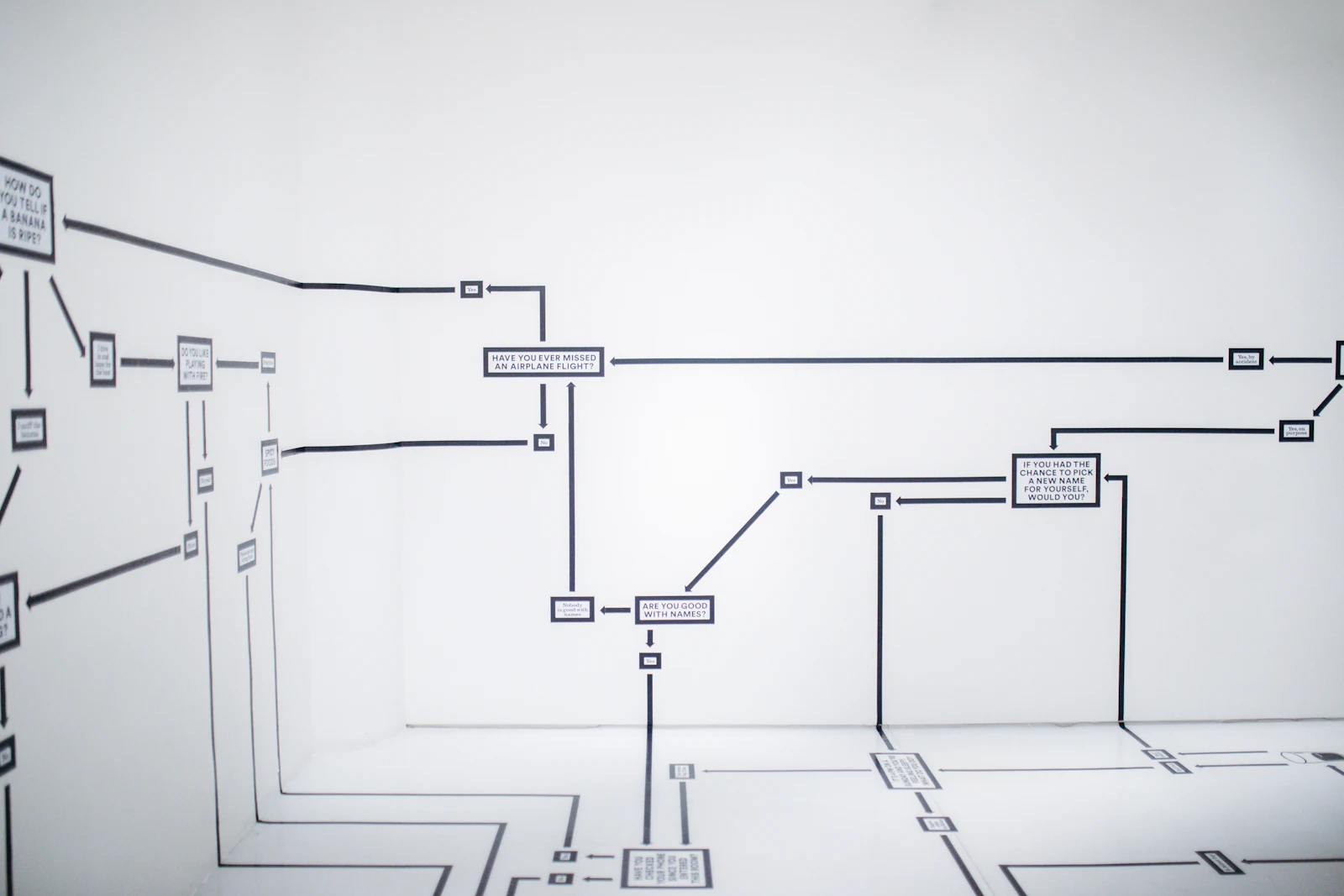 Decision flowchart of boxes and arrows taped across a gallery wall