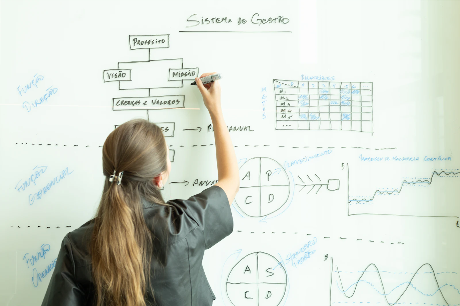 Strategy diagram, planning grid, and trend charts drawn on a whiteboard